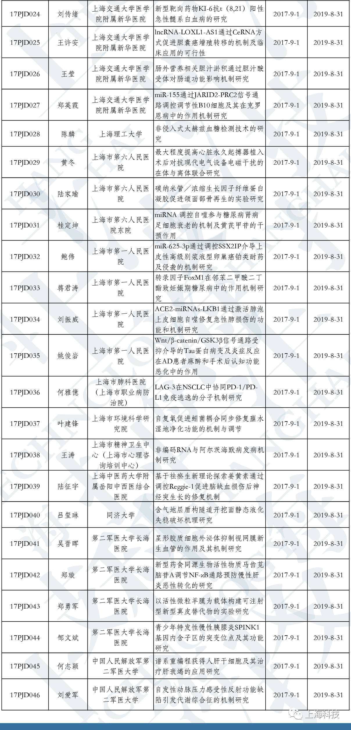 浦江县人口多少_福建福州如果升级为直辖市, 谁会是下一个省会城市(3)