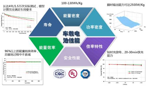 比亚迪lfp动力电池技术性能