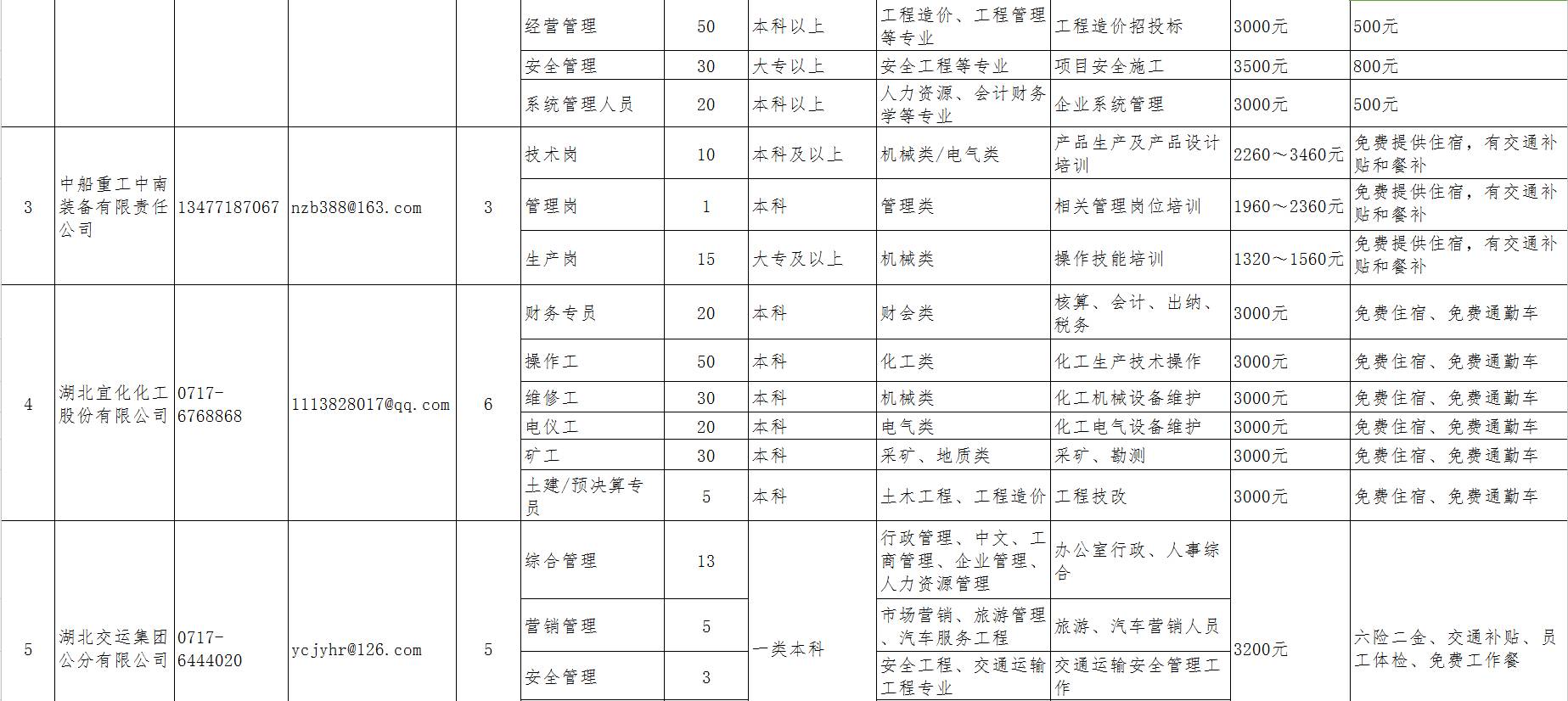 宜昌市猇亭区现状人口_猇亭区地图 猇亭区地图查询 猇亭区地图全图高清电子(3)