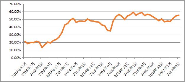 购买货币市场基金计入GDP_2015年基金排名出炉啦 最高赚了171.78 七大榜单