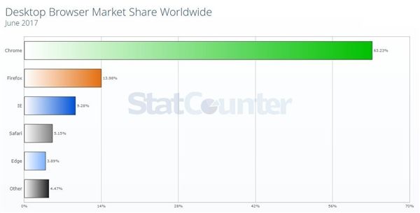 pc浏览器排行榜_2020年9月国内PC/移动浏览器市场占有率排行