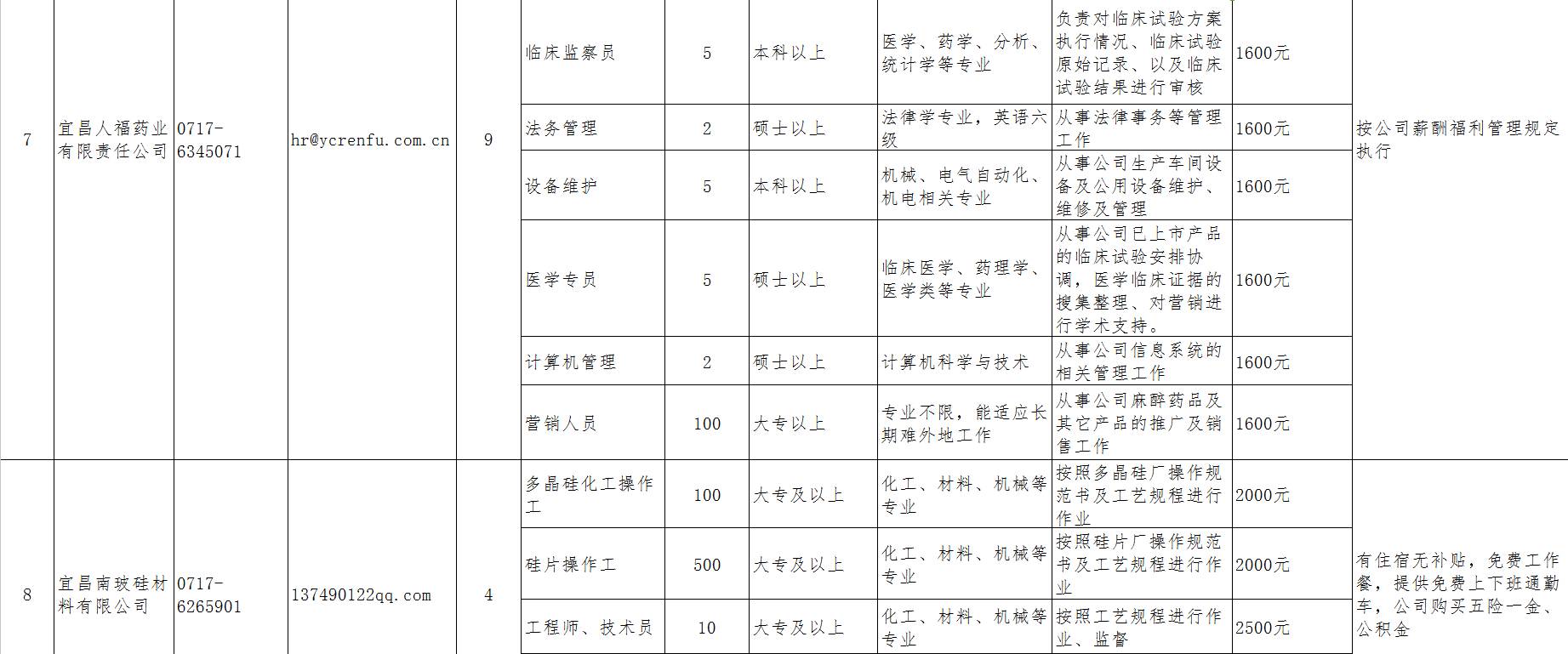 宜昌市猇亭区现状人口_猇亭区地图 猇亭区地图查询 猇亭区地图全图高清电子(2)