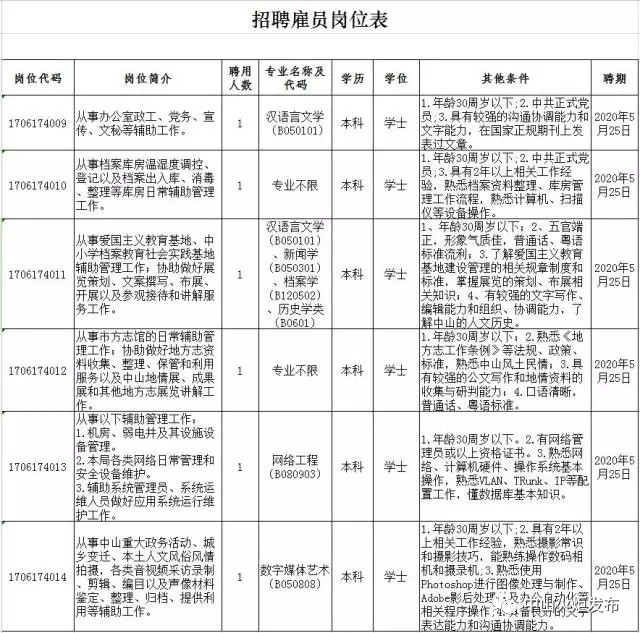 档案人员招聘_圆梦军营,你不能错过的军队文职招考(3)