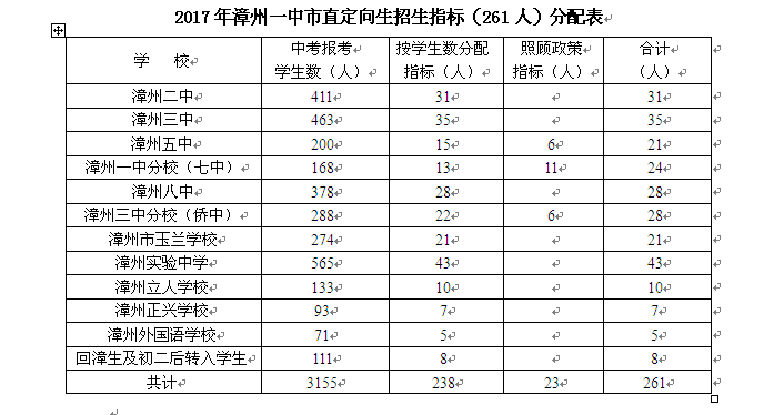 漳州常住人口有多少_漳州人,这次总算把你看清楚了(2)