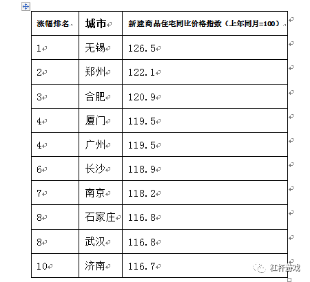 盐城常住人口_盐城全市常住人口10年净减68.63万(3)