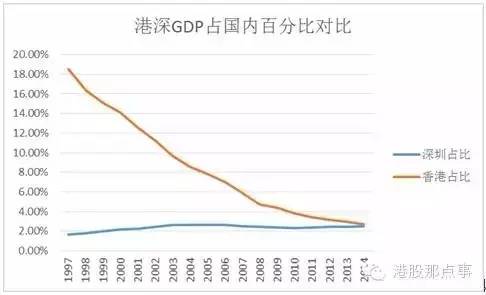 香港 2017经济总量_香港经济地标建筑(3)