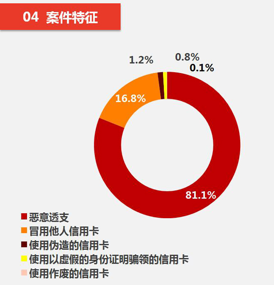 中国农业人口占比_2013年中国户籍农业人口及占比数据(2)