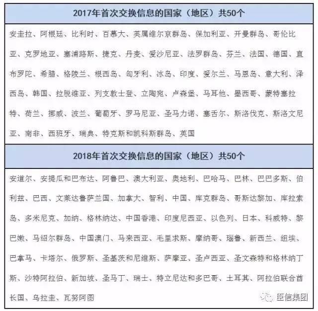 社工总结选举人口普查_人口普查(2)