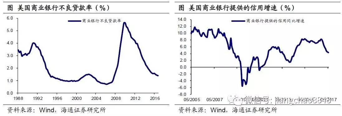 基数效应来袭，轮回还是出清？海通宏观姜超、于博