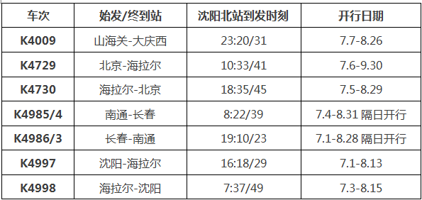 沈阳常住人口隔离要钱吗_沈阳隔离餐(3)