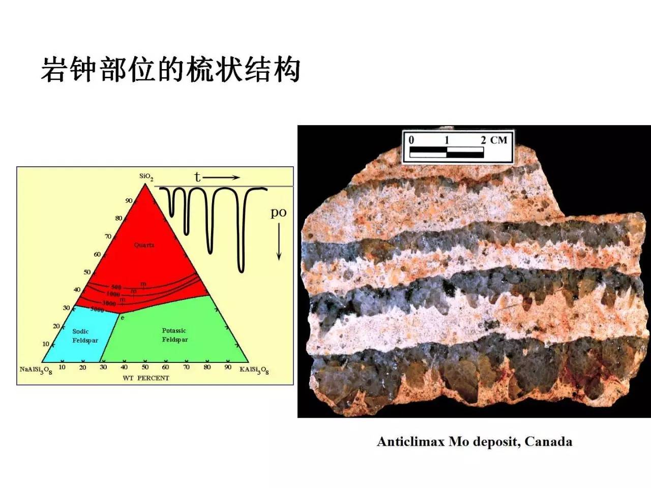 岩浆侵入接触构造体系及其动力作用与成矿