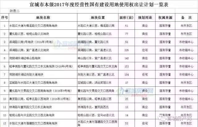 2017年宣城经济总量_宣城经济(2)