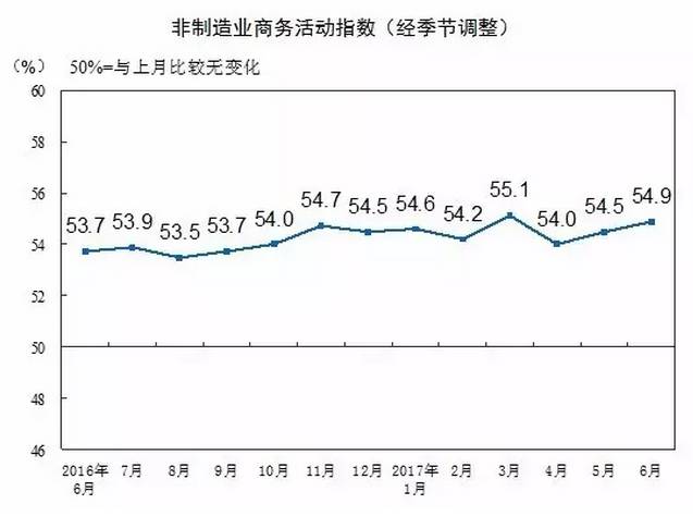 【经济走势】 中国社科院经济所:二季度PMI反