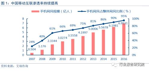 互联网金融 gdp_金融头像