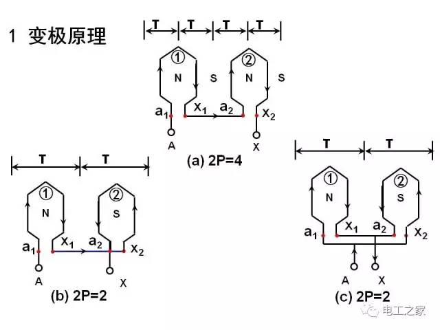 电机控制招聘_如何选择功率匹配的电机控制器 欣联达教你4招(2)