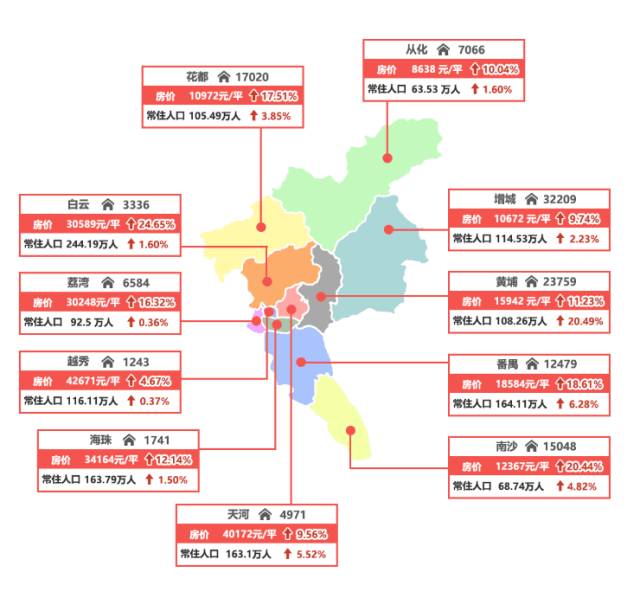 广州人口增长模式_DOC增长 DOC格式增长素材图片 DOC增长设计模板 我图网(2)