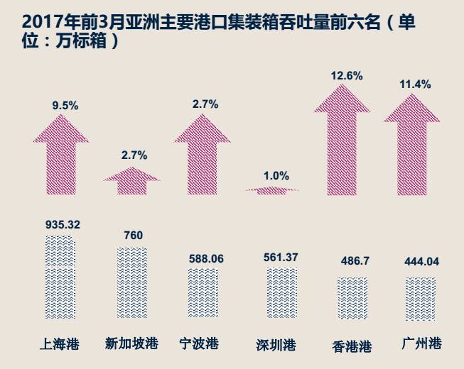 2021香港gdp广州gdp(3)