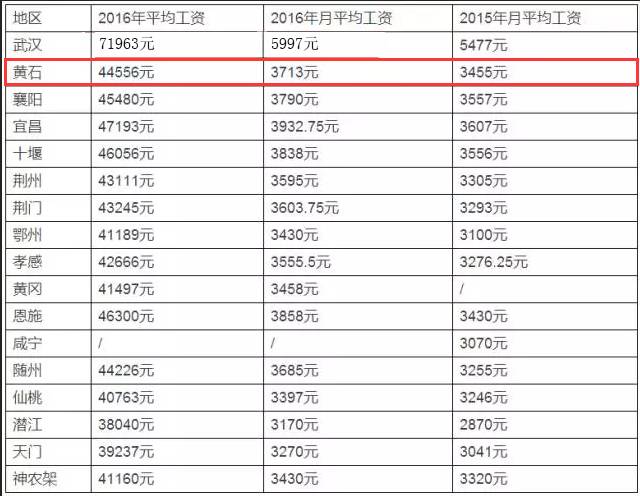 黄石市人口有多少_黄石市人民政府 2018年黄石市1季度地价动态监测分析报告(2)