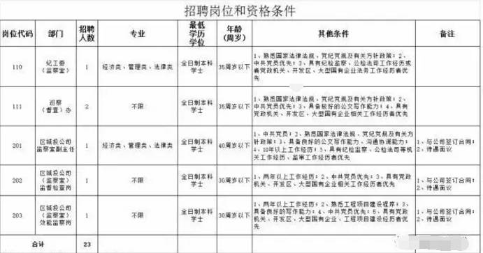 南昌地铁招聘_南昌地铁公司集团招聘2019年应届毕业生人才公告(2)