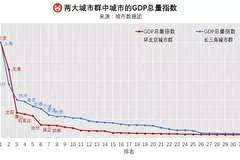 2050年世界gdp(2)