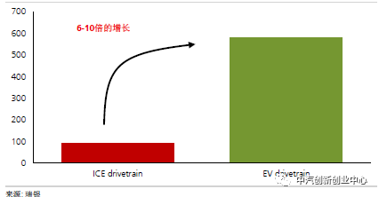 原厂件、副厂件、OEM件有何区别？修车时如何选择？听英姐讲一讲