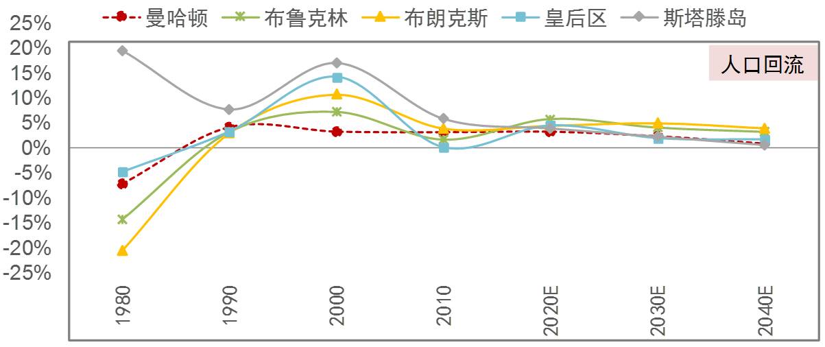 城市人口均衡发展研究_城市人口均衡发展研究