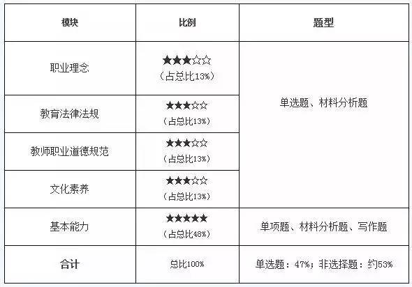 教育的基本原理是什么_外挂防封是什么原理(3)