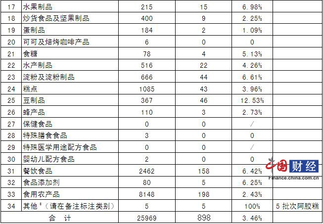 明初山东人口总数_山东人口变化统计图