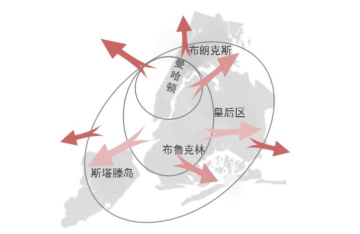 纽约的人口_与 Supreme 同根生,他却没人买