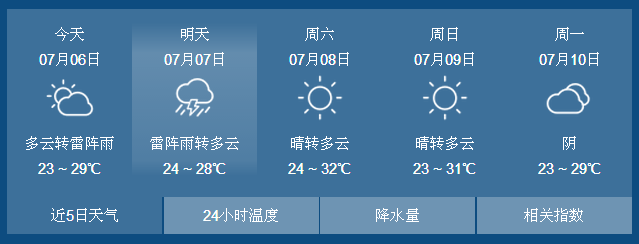 文登天气预报今天图片