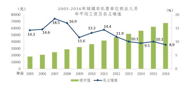 非城镇人口数量_大兴区城镇人口分布图(2)