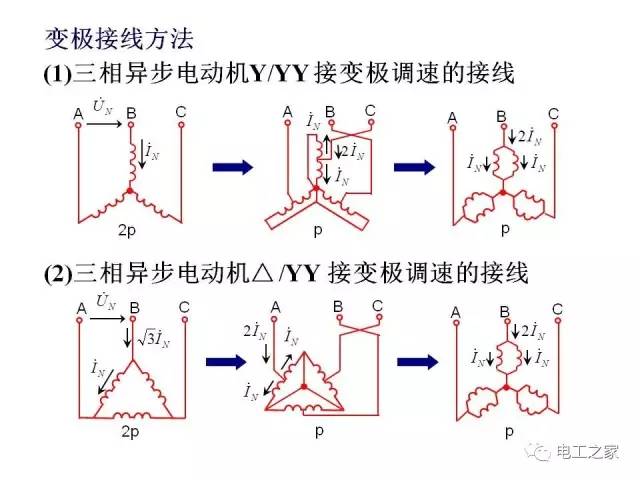 电机控制招聘_如何选择功率匹配的电机控制器 欣联达教你4招(2)