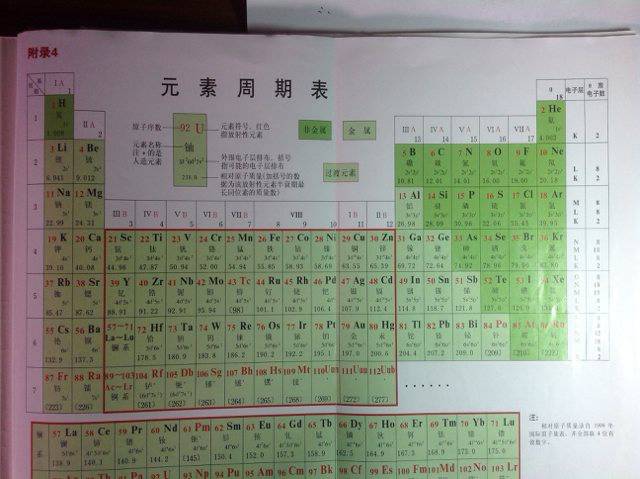 初三化学知识点:元素周期表简介