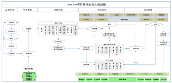 解析软件项目管理[1]