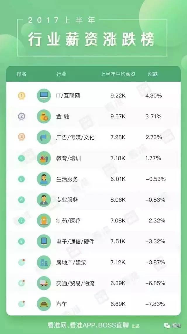 养老金涨幅与gdp_看下自己的工资卡 你的工资涨幅跑赢GDP了吗