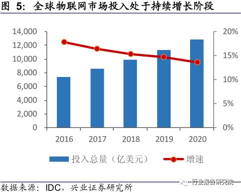 2020世界总人口_信息量巨大 我国人口14.1178亿,仍是世界第一 男比女多3490万,60岁(2)