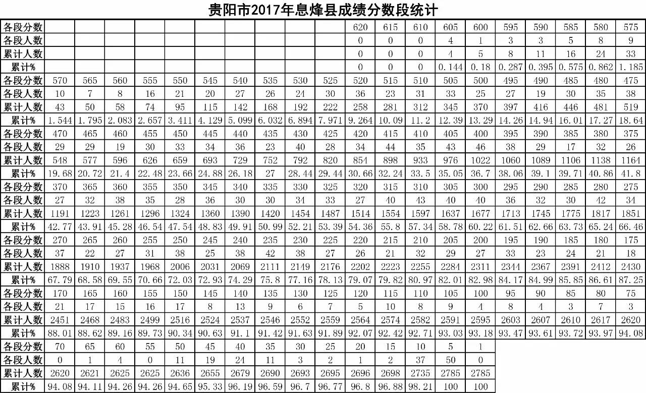 贵阳市最新人口统计_房子 户口和钱 ,新一轮大学生争夺战打响了