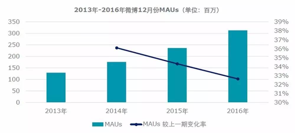 德勤谈中国gdp_图表 2011年中国GDP最终核实数增加222亿元(3)