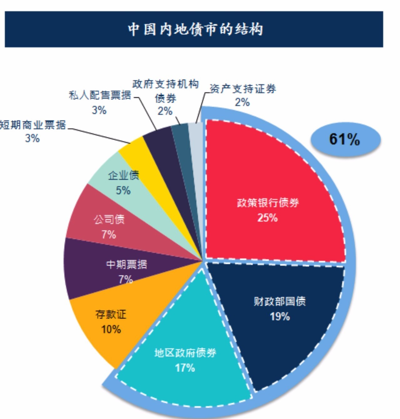 加入wto后中国经济总量图表_中国加入wto图片(3)