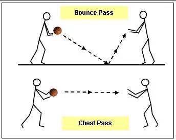 初学者必看告诉你三种基本传球的动作要领