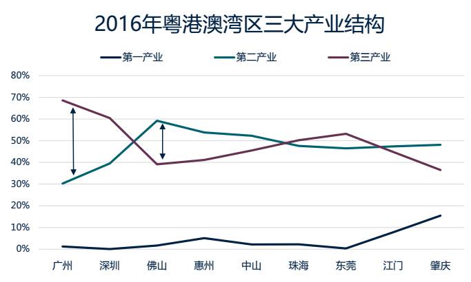 2021香港gdp广州gdp(3)