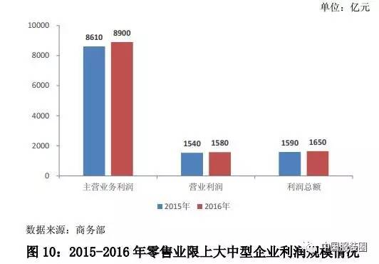 酒店利润总额与gdp关系_统计局 去年全国规模以上工业企业利润同比增5.3(2)