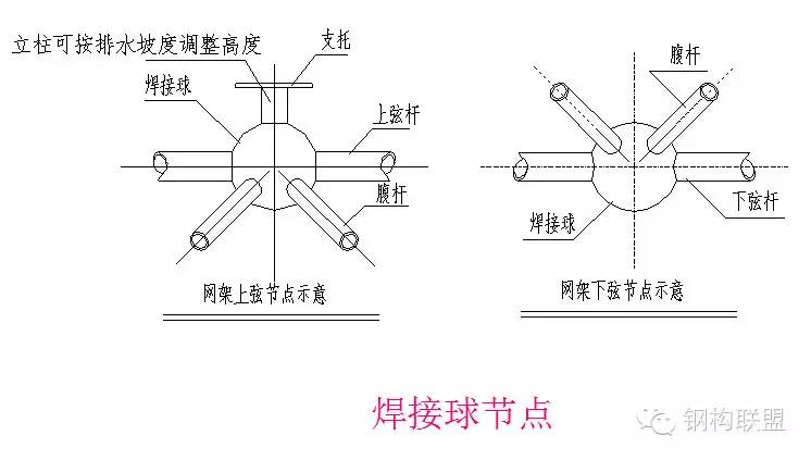 从新机场钢结构封顶看网架施工图识图