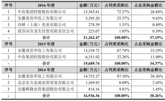 三孚硅老总(2)