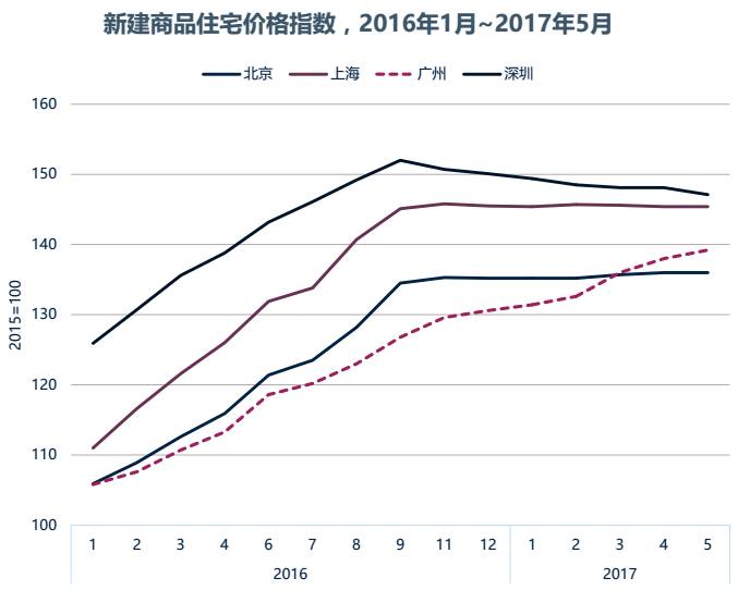 2021香港gdp广州gdp_香港gdp(3)