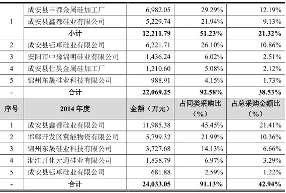 三孚硅老总(2)