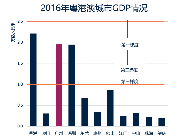 澳门区GDP_澳门区旗