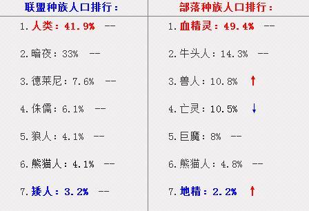 世界实时人口_世界人口分布图(2)