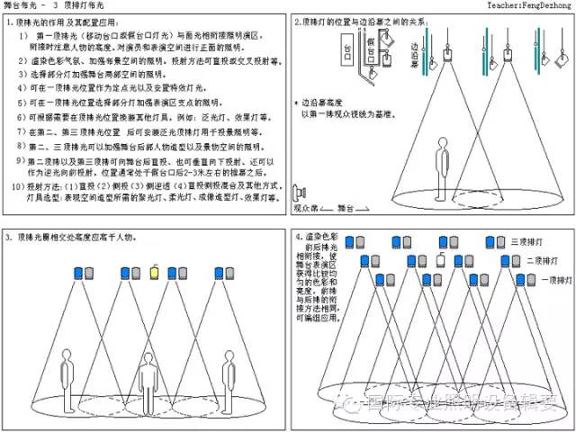 你懂得是否有点少舞者必知的舞台灯光基础知识