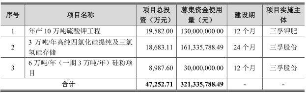 三孚股份受困光伏低迷 现金流净额触地去年突击补课(组图)